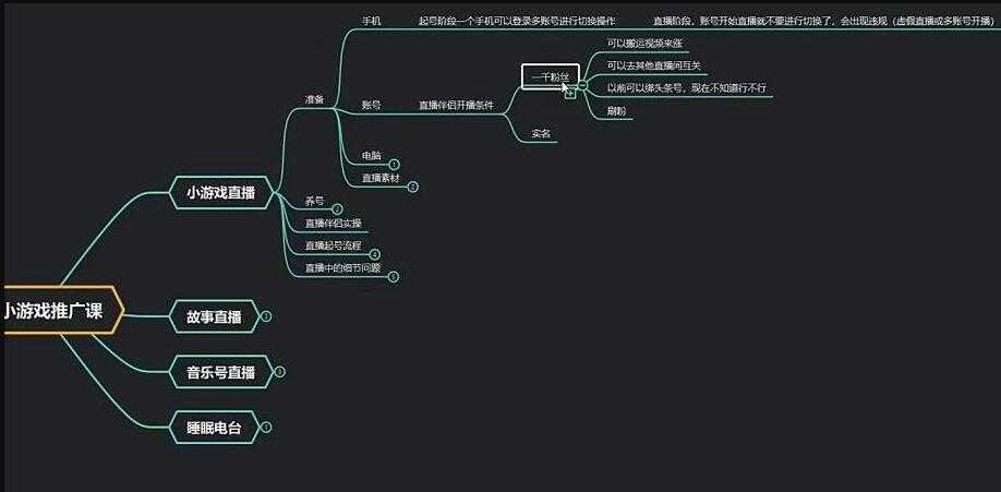 臻曦联盟《无人直播小游戏推广项目》玩法详解-网创资源大全