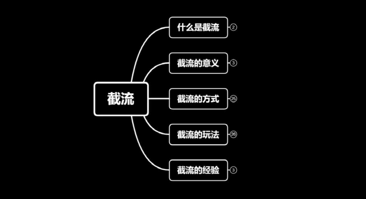 图片[1]-蚊子团队实战引流：长期有效的截流技术＋百度被动引流系统2.0-网创资源大全