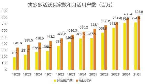 蓝海项目拼多多视频带货课，2022年入百万新风口【视频教程+软件】-网创资源大全