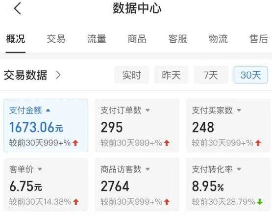 图片[2]-黄岛主拼多多无版权小网课虚拟玩法，单天变现100-200，全程复盘大解析！-网创资源大全