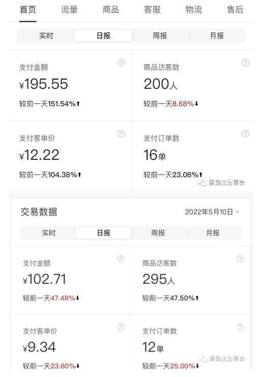 图片[4]-黄岛主拼多多虚拟项目陪跑训练营1.0，单店每天100-200收益，独家选品思路和运营-网创资源大全
