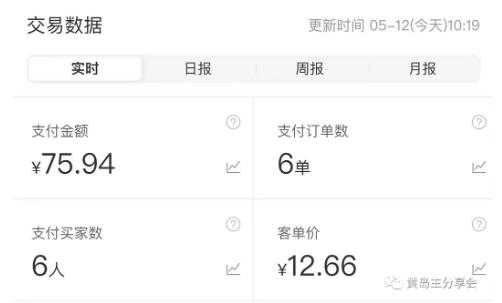 图片[5]-黄岛主拼多多虚拟项目陪跑训练营1.0，单店每天100-200收益，独家选品思路和运营-网创资源大全