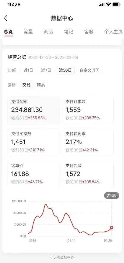 图片[2]-绅白不白·小红书无货源第五版，零投入起店，无脑图文精细化玩法-网创资源大全
